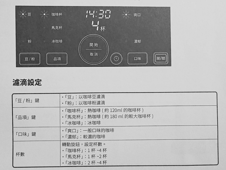 [已掃雷]日本sirocaコーン式（石臼式）全自動研磨式咖啡機(SC-C1120K)