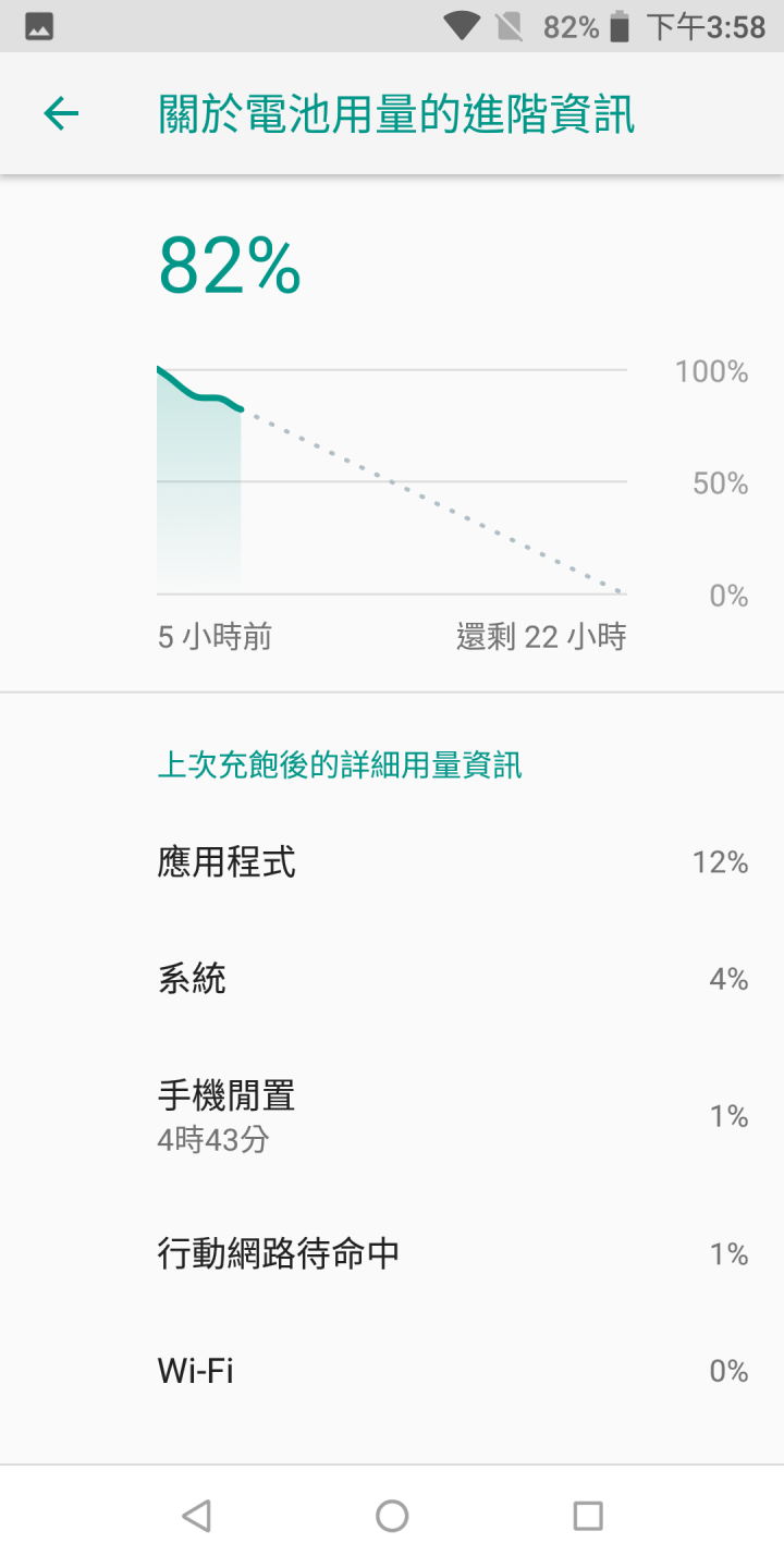 ASUS ZenFone Max Pro 電量實測篇(與小米MAX2 簡單P.K一下)