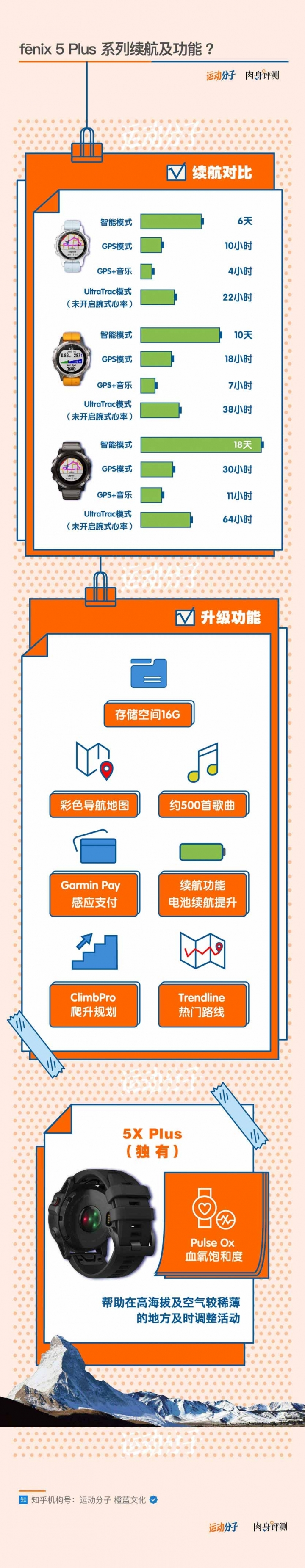 佳明最新的三款fenix 5 Plus系列，應該怎麽選？