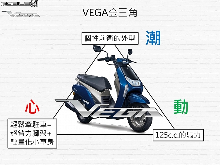 【採訪】潮流新態度 SYM VEGA 125 正式登場