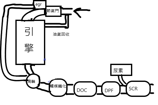 DPF壽命、DPF價錢、更換DPF，更換柴油碳微粒過濾器，DPF故障問題 分享給柴油車主 Opel cdti