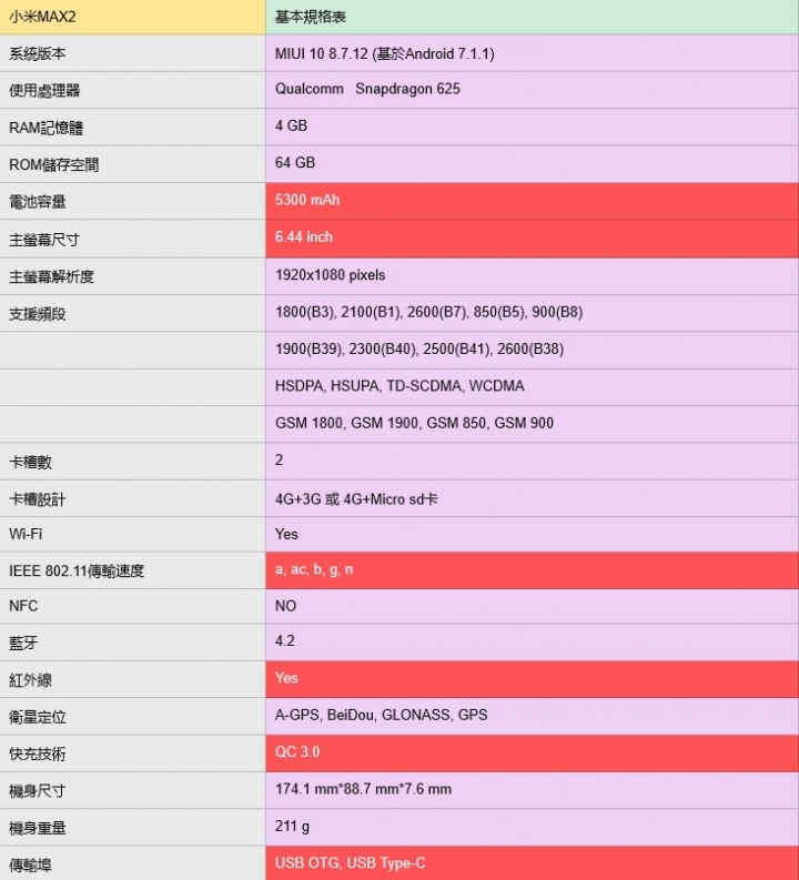 ASUS ZenFone Max Pro 電量實測篇(與小米MAX2 簡單P.K一下)