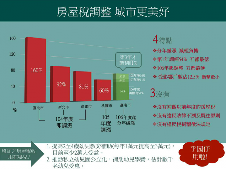 台南市府避重就輕許忠信候選人的問題