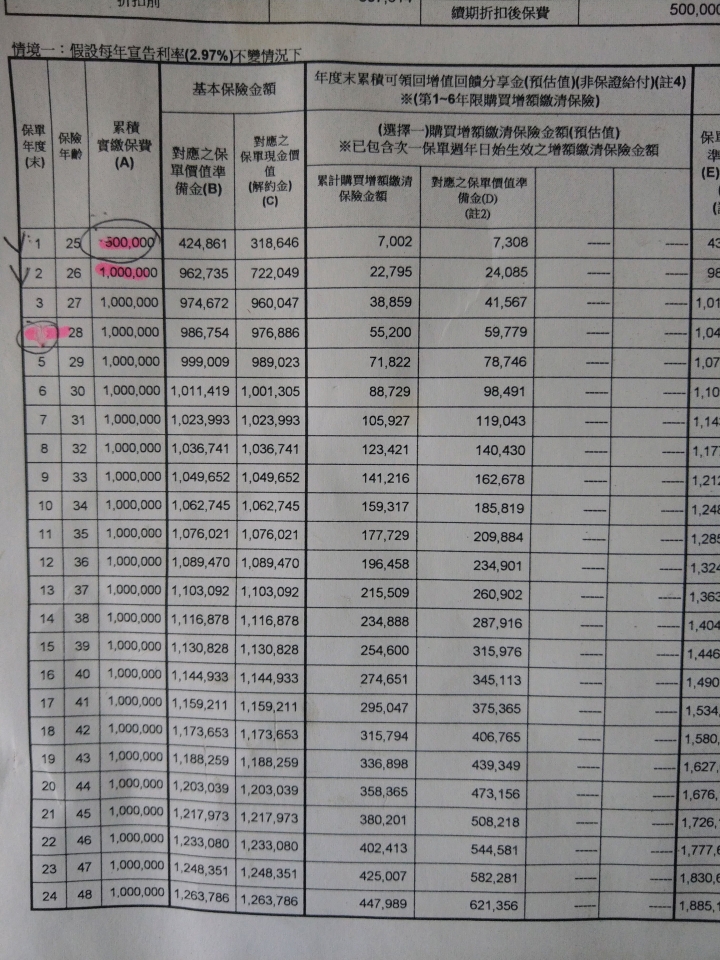 幫看一下值得投資嗎？