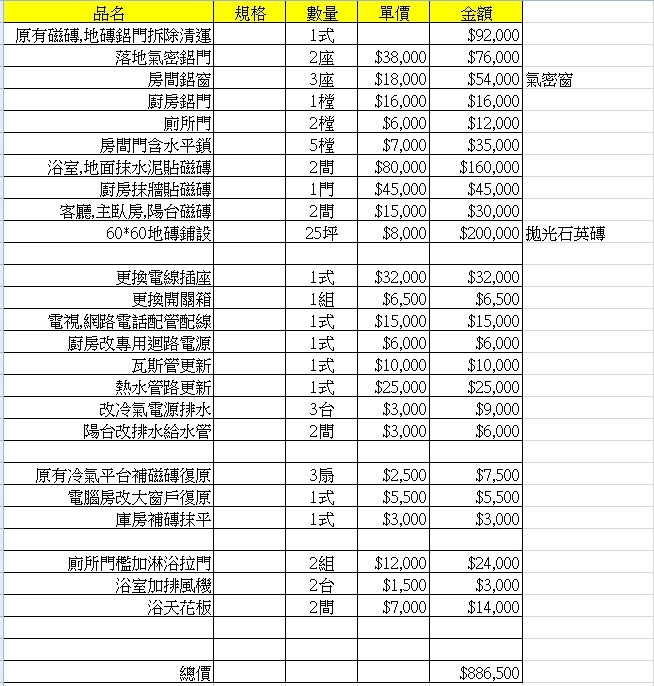 裝潢估價單請益