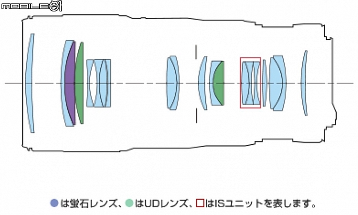 Canon EF 70-200mm f/4L IS II USM 鏡頭評測｜搭載五級防手震 畫質依舊犀利！