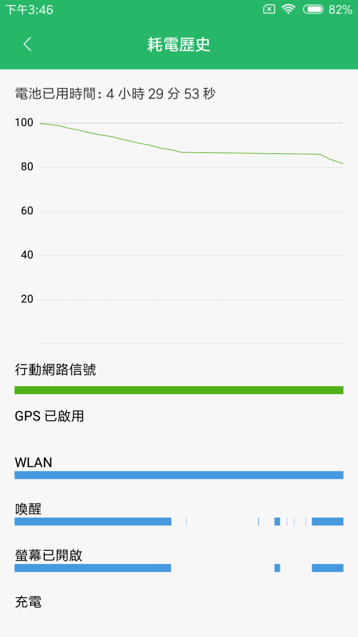 ASUS ZenFone Max Pro 電量實測篇(與小米MAX2 簡單P.K一下)