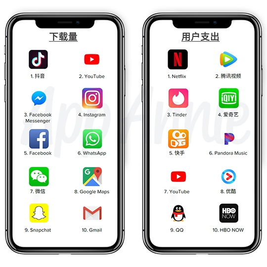 App Store 10年了 它改變了什麼