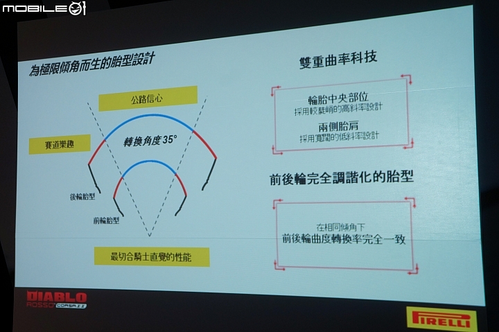 PIRELLI DIABLO ROSSO CORSA II 大鵬灣賽道新胎測試