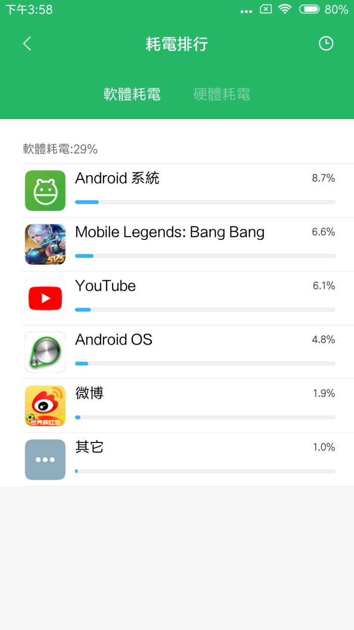 ASUS ZenFone Max Pro 電量實測篇(與小米MAX2 簡單P.K一下)