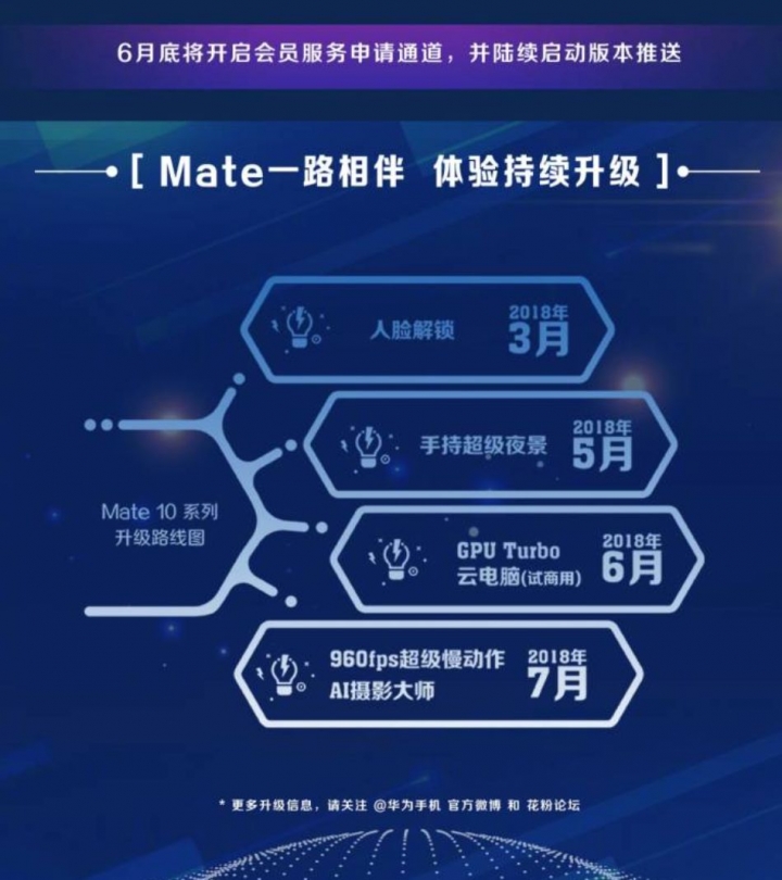 台版Mate 10 系列是否被放生了