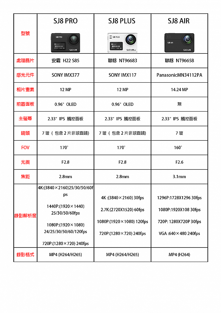 點我看大圖 SJCAM SJ8 PRO 開箱