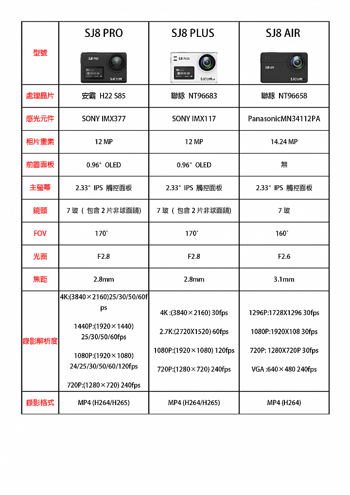 SJCAM SJ8 PRO 開箱