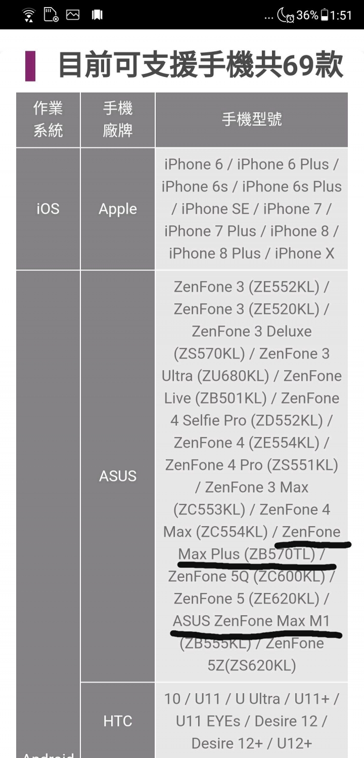 [ZenFone Max Pro(M1)評測]原生系統優缺點深度解析！