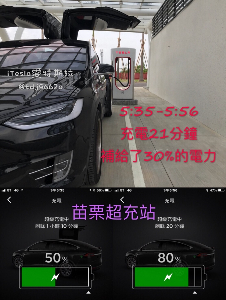 超級充電站充電速度分享