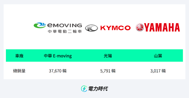 IONEX、E-moving 比一比，IONEX 為什麼是 E-moving 的勁敵？