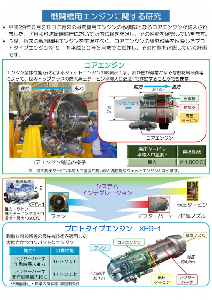 日本5.5代發動機xf-9原形機正式交付防衛省