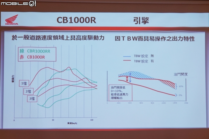 2018 Honda CB1000R 公路賽道試駕 展現極簡美學
