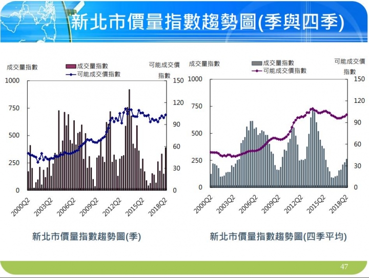 國泰2018第二季 房地產指數（計畫主持人：張金鶚）
