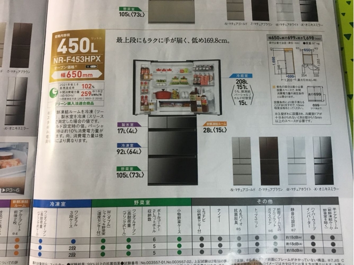 panasonic冰箱 日製vs.台製