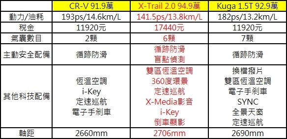 80-120萬國產休旅車型盤點，各價格級距優勢剖析
