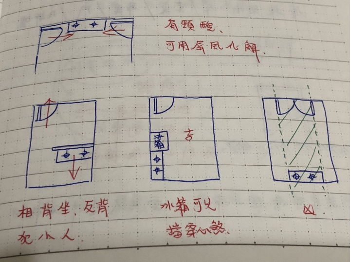 大樓風水格局簡易挑選分享