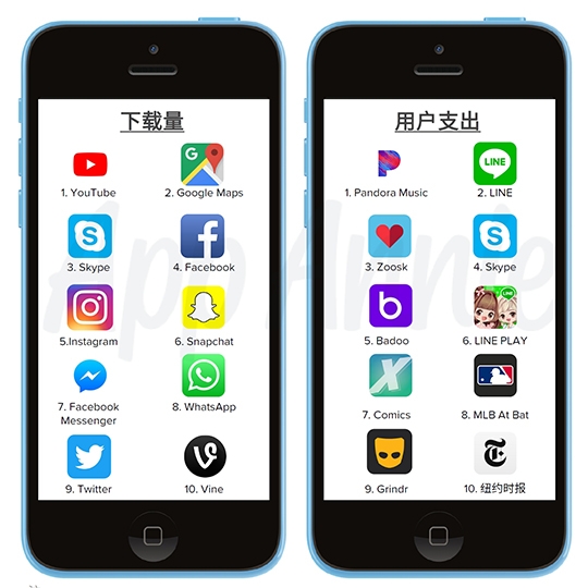 App Store 10年了 它改變了什麼