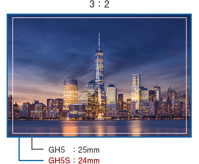 Panasonic Lumix DC-GH5s 照片比例 Panasonic Lumix DC-GH5s 照片比例