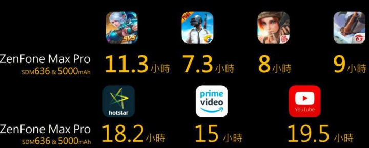 [Zenfone Max Pro]原生系統、超大電量、性能平衡的極限體驗