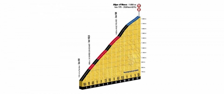 2018 Tour de France 環法自行車大賽第12站Bourg-Saint-Maurice Les Arcs > Alpe d'Huez