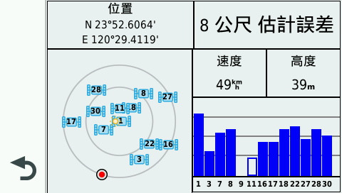 GARMIN zumo 396 機車專用導航 試用報告
