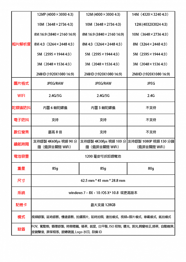 點我看大圖 SJCAM SJ8 PRO 開箱