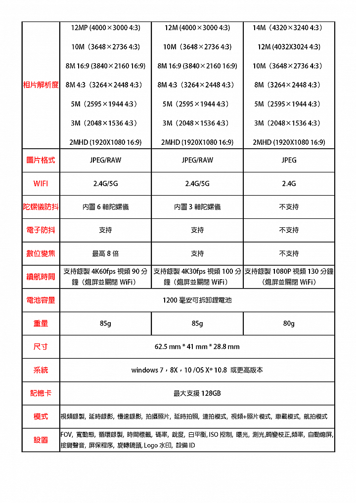 SJCAM SJ8 PRO 開箱