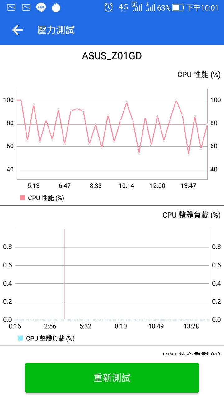Zenfone 4 pro的安兔兔跑分圖樓