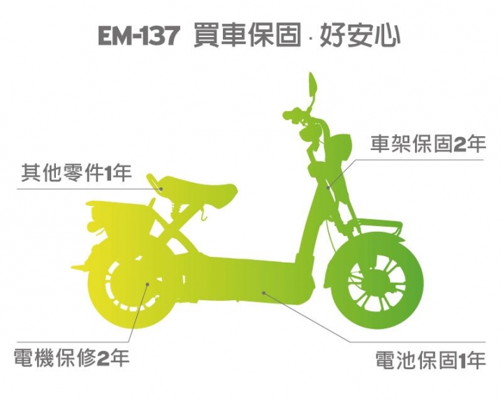 捷安特EM-137好嗎？推薦嗎？