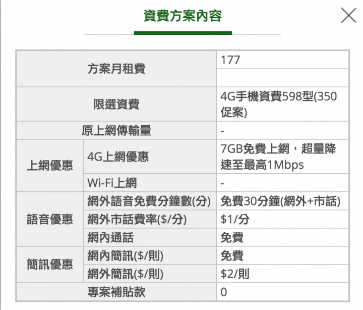 亞太177再省威吃到飽單門號方案？