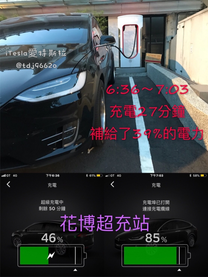 超級充電站充電速度分享