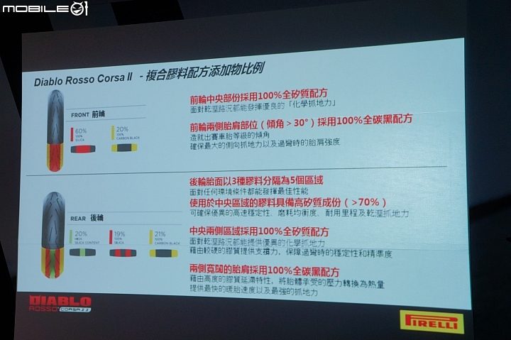 PIRELLI DIABLO ROSSO CORSA II 大鵬灣賽道新胎測試