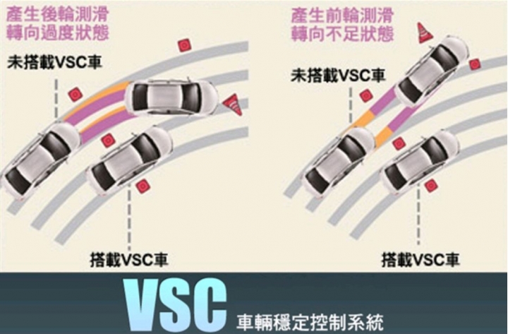 TRC/VSC作動原理