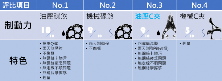 ROTOR UNO使用3個月心得，附[變速實測影片]、[ROTOR輪組心得]