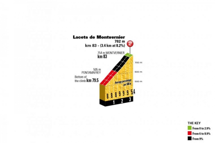 2018 Tour de France 環法自行車大賽第12站Bourg-Saint-Maurice Les Arcs > Alpe d'Huez