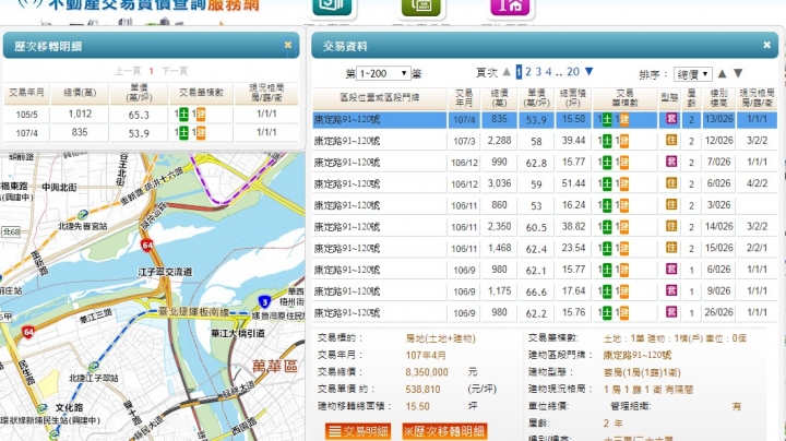 北市台北晶麒慘賠實錄,自預售最高點慘崩29%,下看4字頭