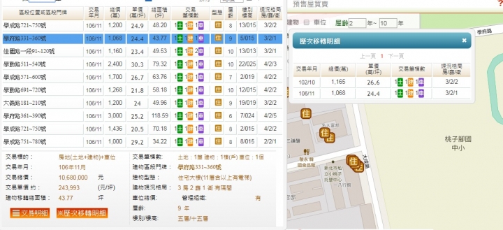北大特區賠錢實例,update