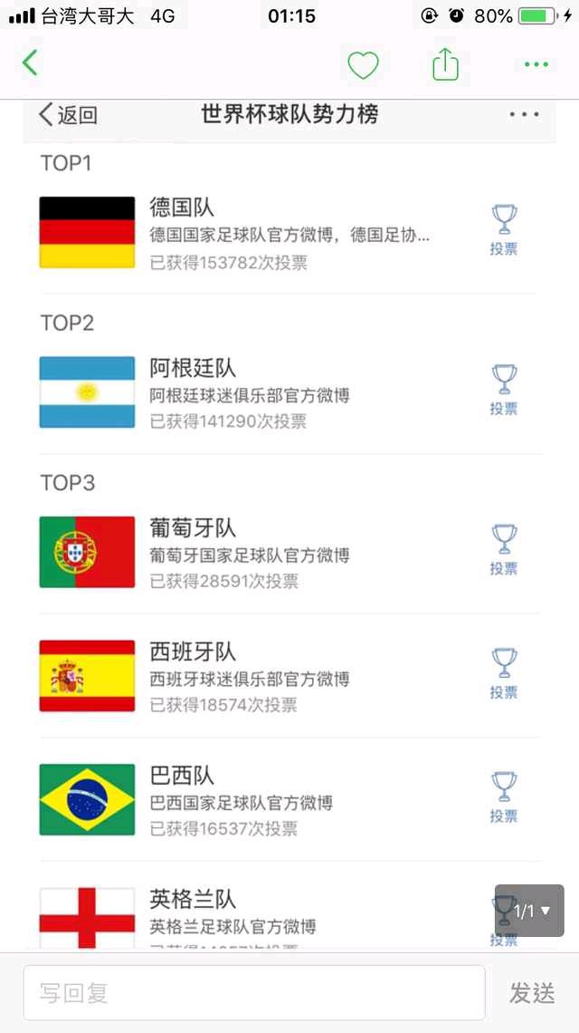 下一个被淘汰的是巴西？