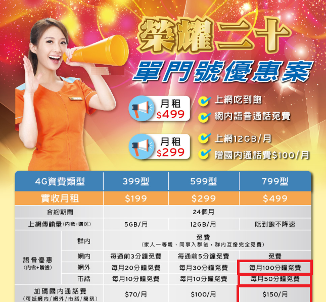新方案499送網外100分+市話50分+150元抵超出通話費