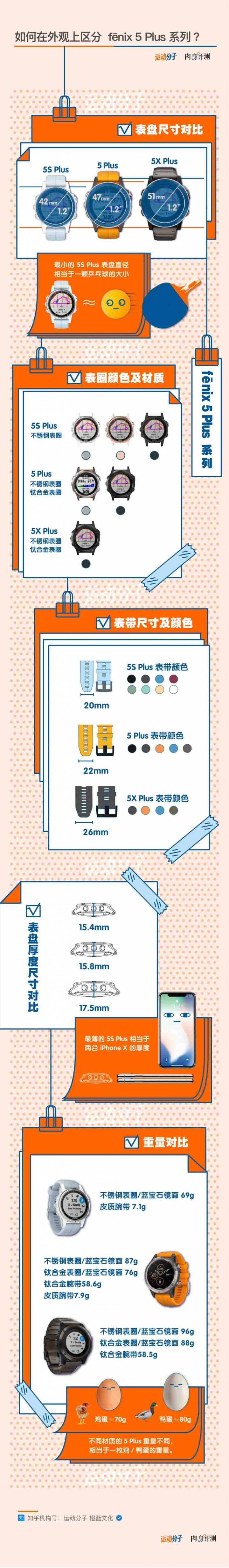 佳明最新的三款fenix 5 Plus系列，應該怎麽選？