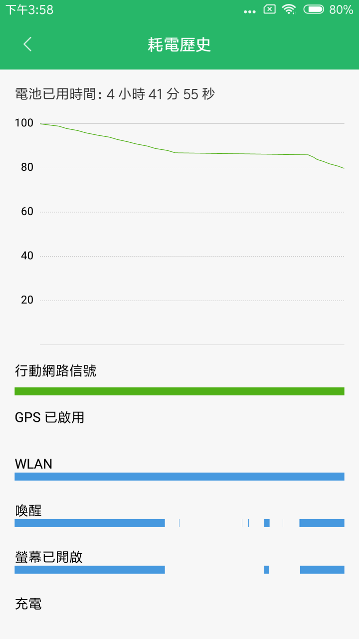 ASUS ZenFone Max Pro 電量實測篇(與小米MAX2 簡單P.K一下)
