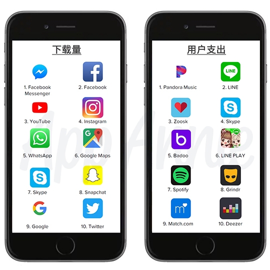 2014年: 這年下載最多的是Facebook Messenger 2014年: 這年下載最多的是Facebook Messenger