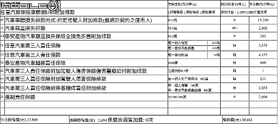 保險丙式內容請益