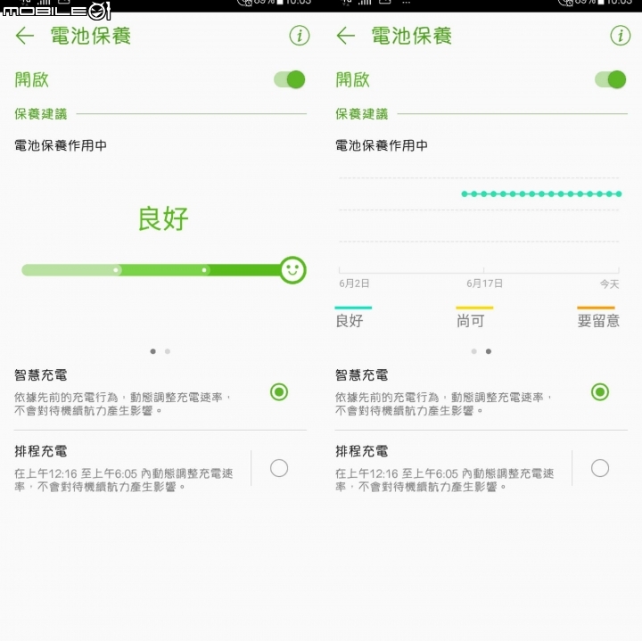 來開個Asus Zenfone 5Z@AI雙鏡頭攝影、平價機皇